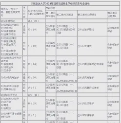 信息