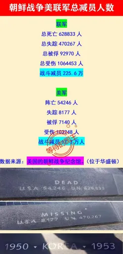 抗美援朝战争