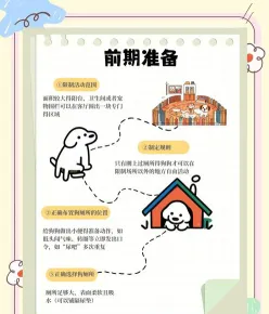 费用