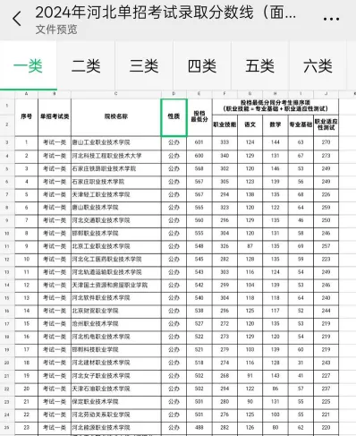 单招院校