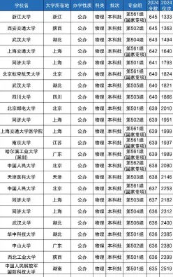 学生