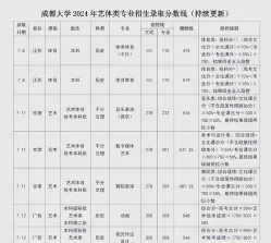 成都大学