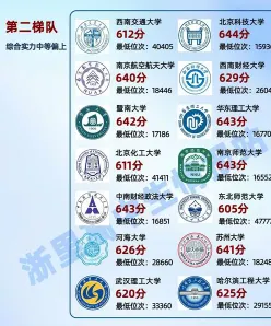 分数
