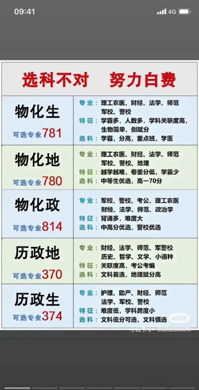 选科