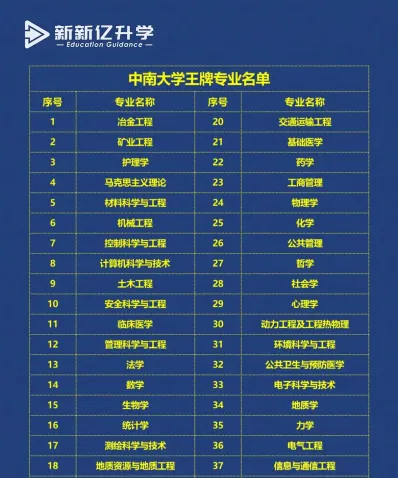 排名