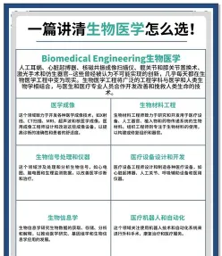 临床医学