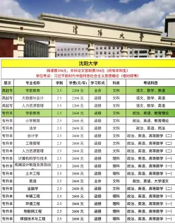 录取分数线