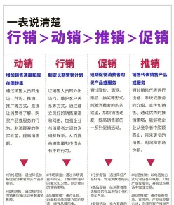 销售