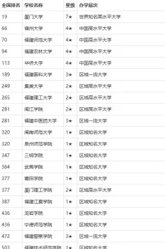 闽南科技学院