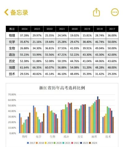 专业