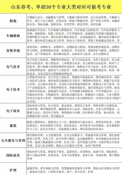 单招