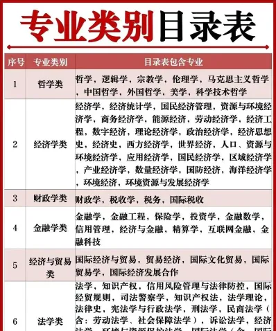 历史学