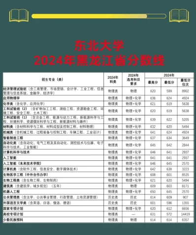 科学与技术