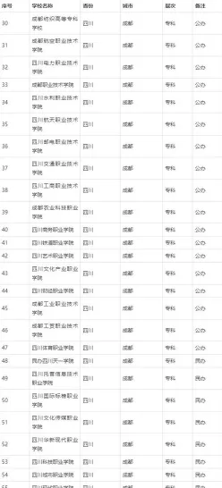 成都学院