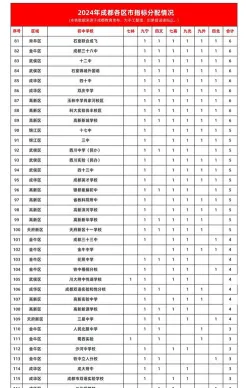 成都