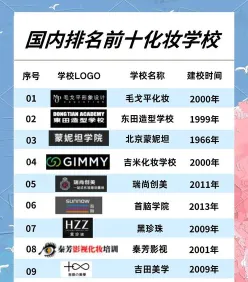 化妆学校排名