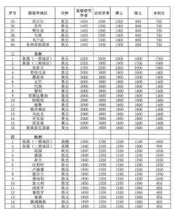 补助金