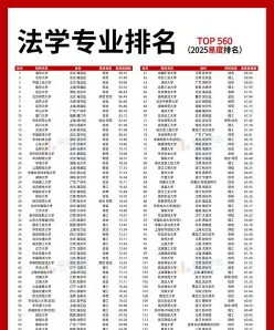评分