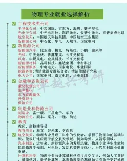 毕业后
