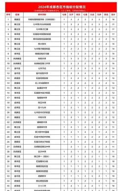 成都
