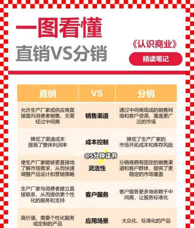 市场营销