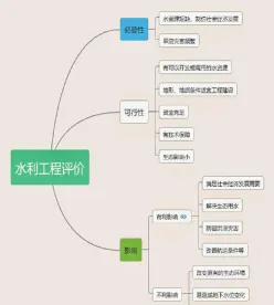 影响