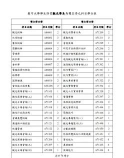 学分