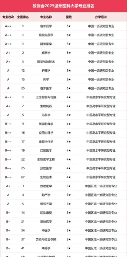 比较好