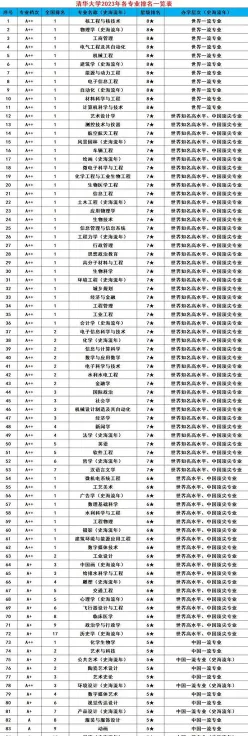 涉及