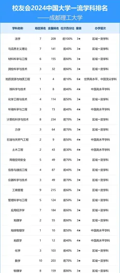 排名