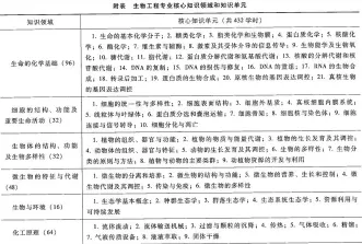 生物工程