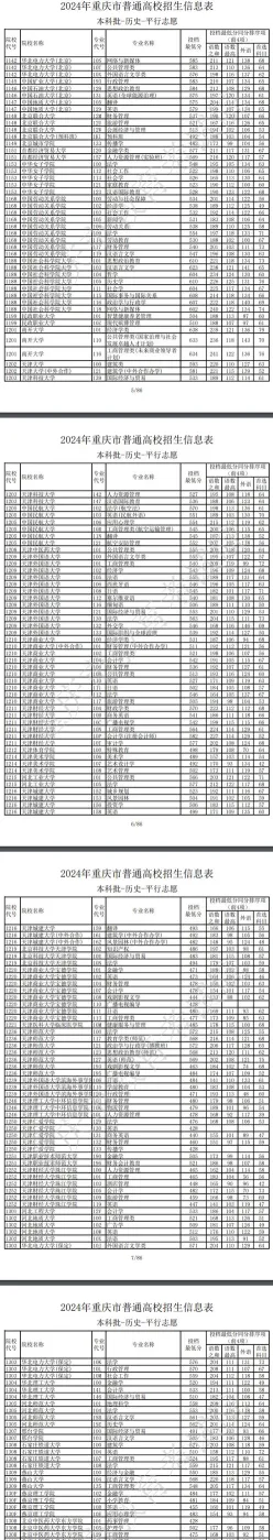 重庆大学