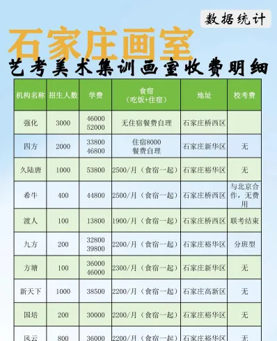 保定