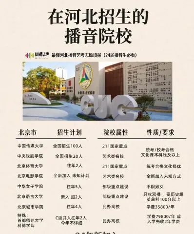 播音专业