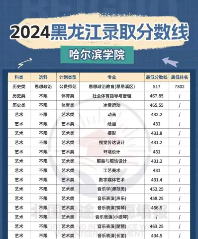 信息
