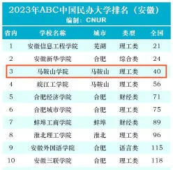 安徽工业大学