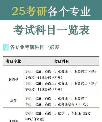 课程
