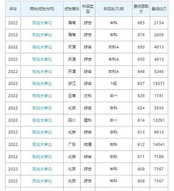 历史