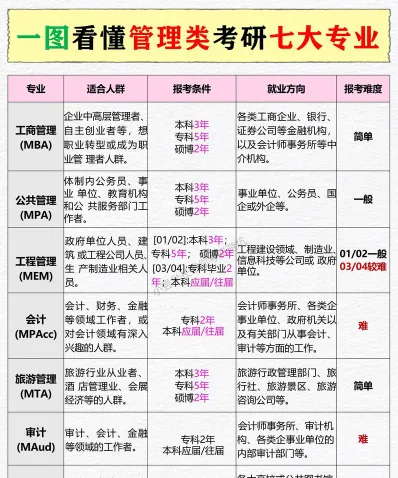 财务管理专业