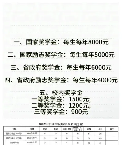 国家奖学金