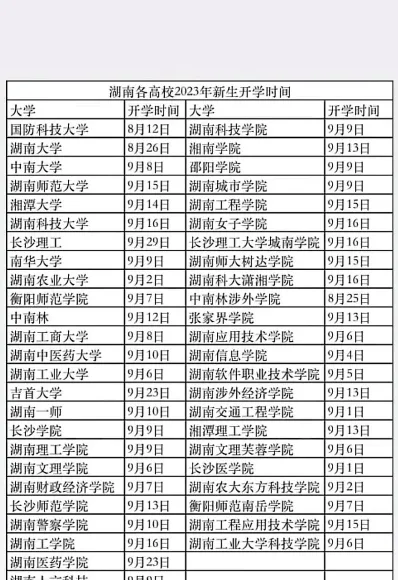 日报