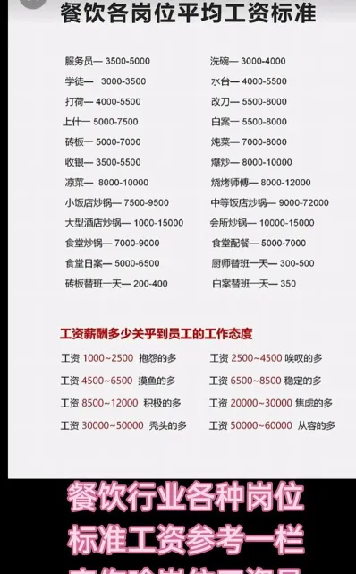 厨师长