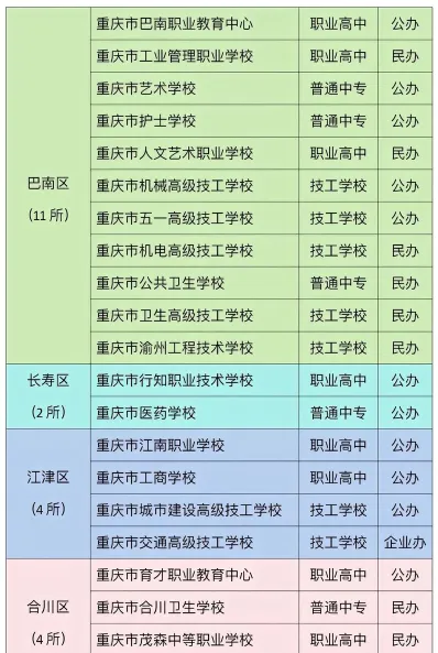 职业教育