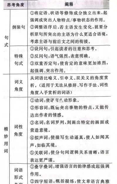 作者