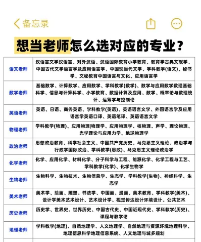 专业