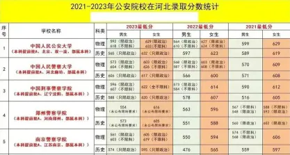 录取分数线