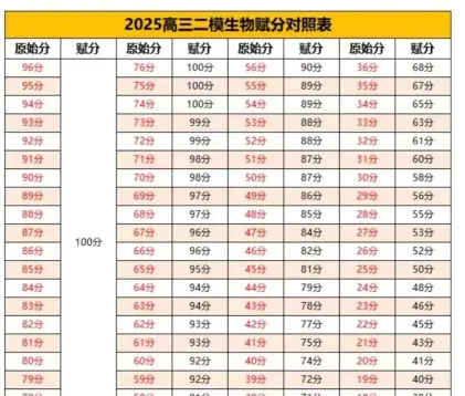 排名