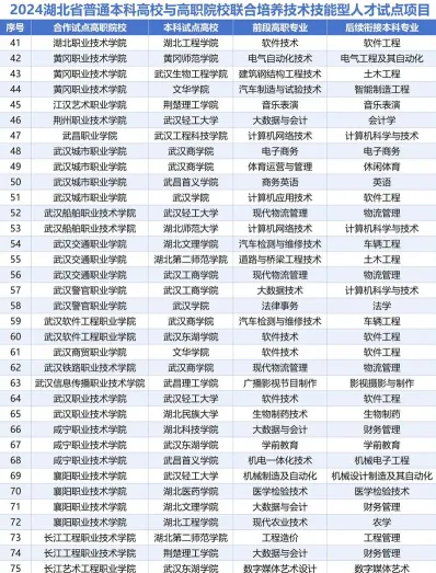 统招