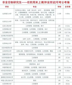 报名
