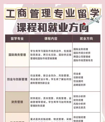 就业
